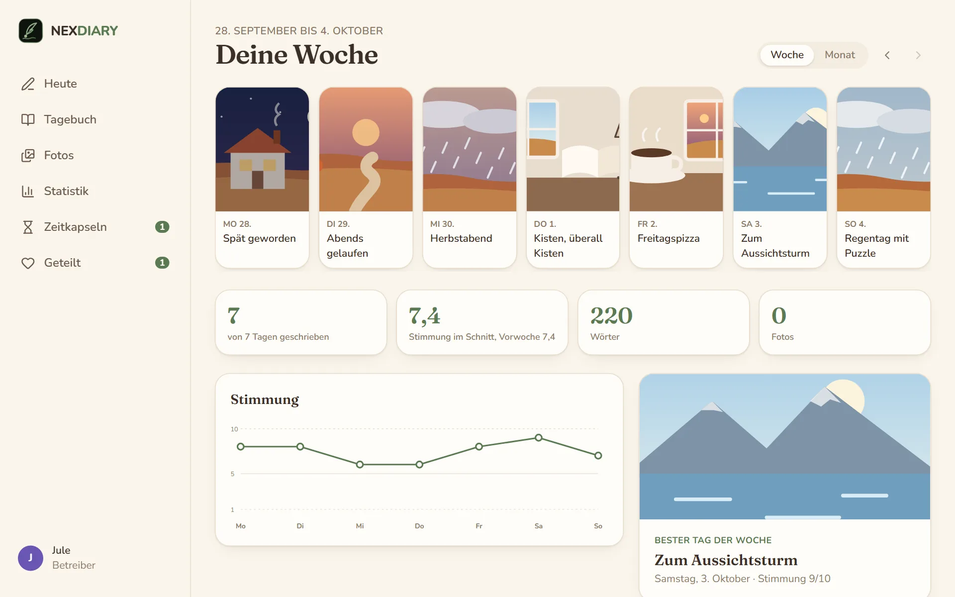 Der Rückblick auf eine Woche: sieben von sieben Tagen geschrieben, Stimmung im Schnitt 7,6, 220 Wörter, darunter die Stimmung als Kurve von Montag bis Sonntag, der beste Tag der Woche Zum Aussichtsturm, die häufigsten Tags und die Karte Die Woche in ein paar Sätzen
